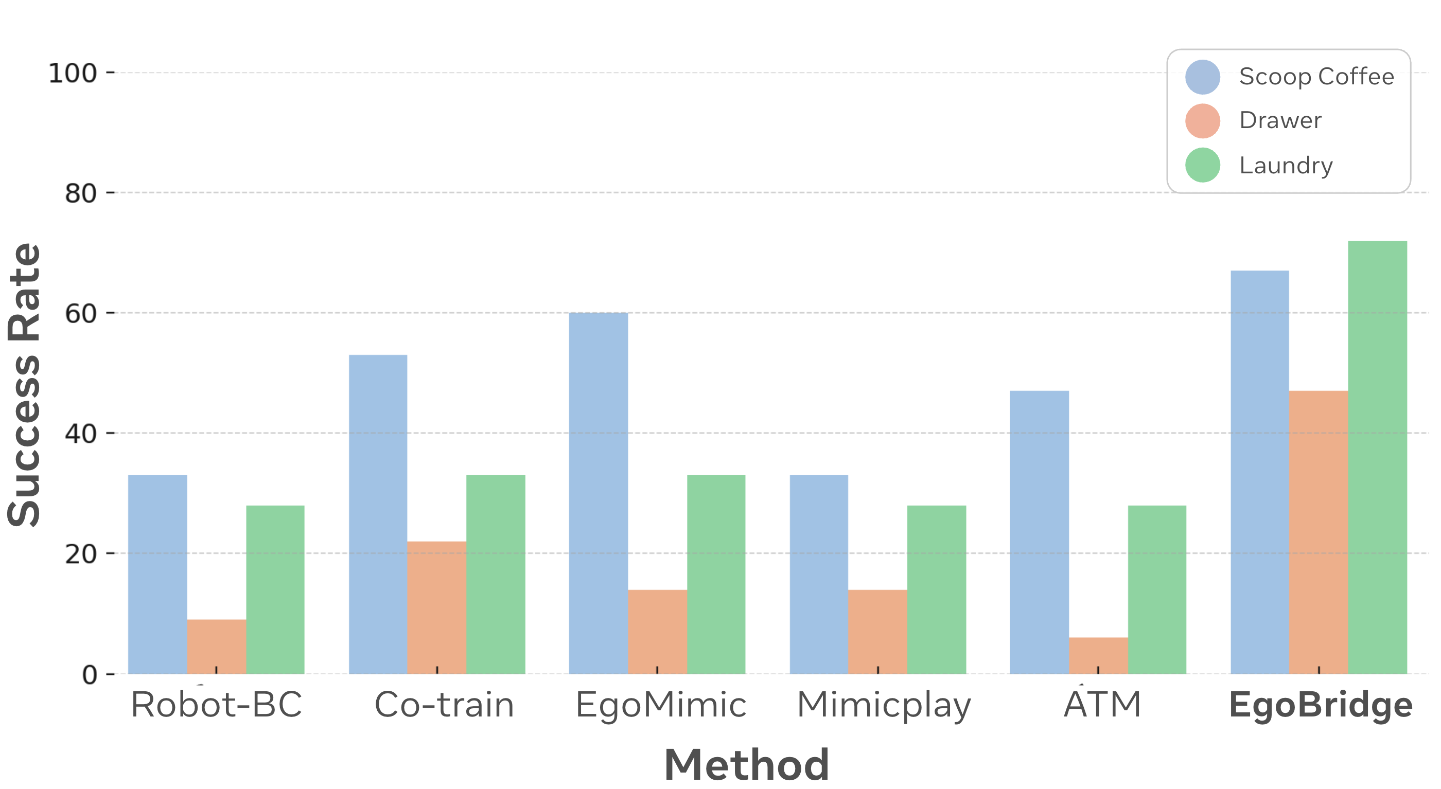 In-distribution performance figure